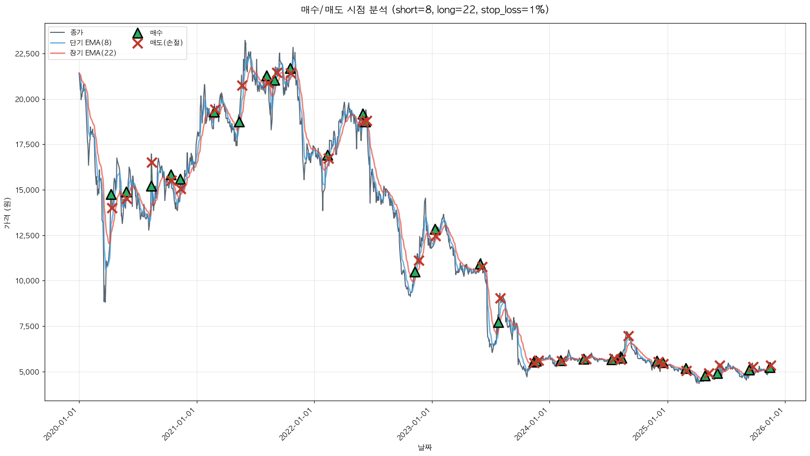 CJ CGV 트레이딩 시그널